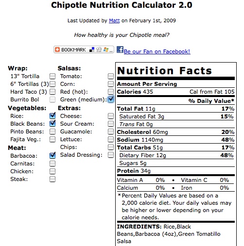 Chipotle Nutrition Chart